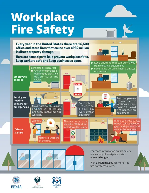 OSHA & NFPA compliant
